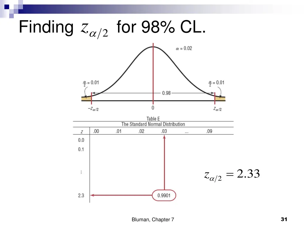 finding for 98 cl 2 z