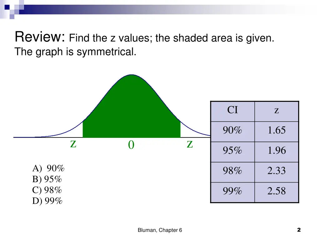 review find the z values the shaded area is given