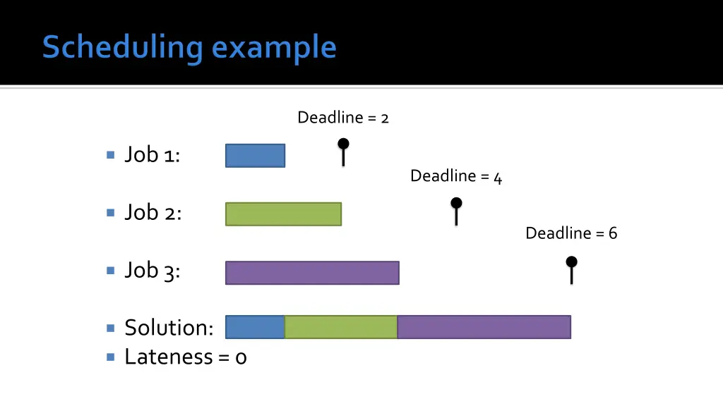 deadline 2