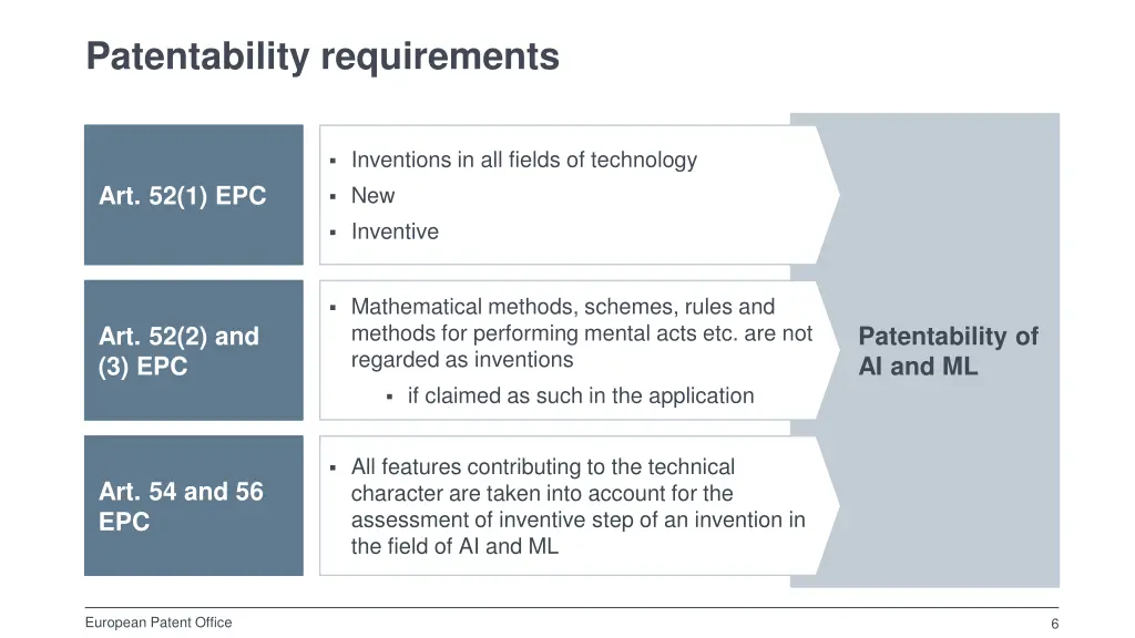patentability requirements