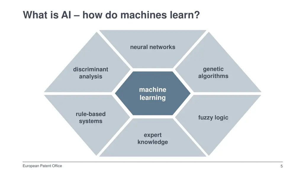what is ai how do machines learn