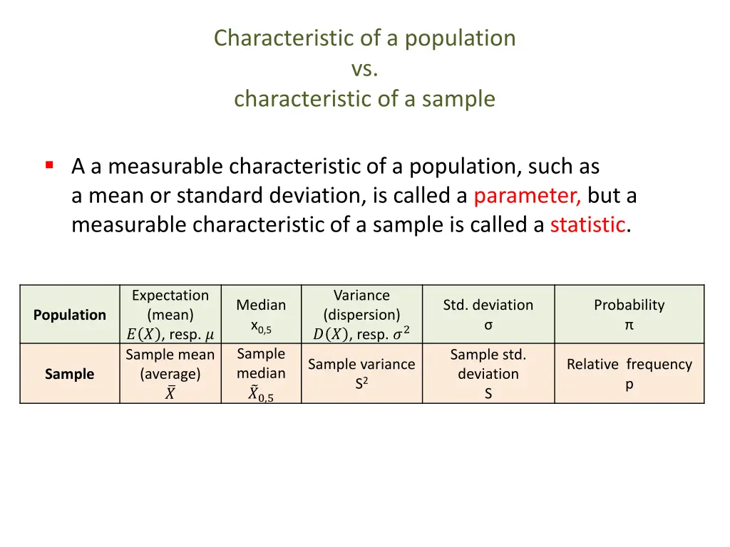 characteristic of a population vs characteristic