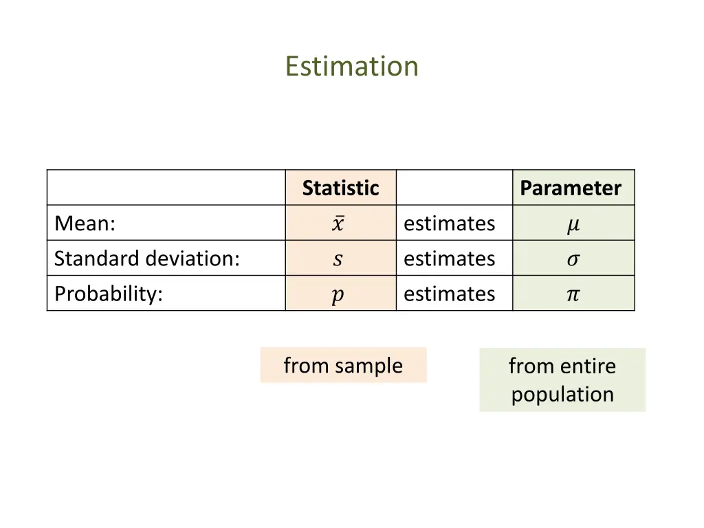 estimation 1