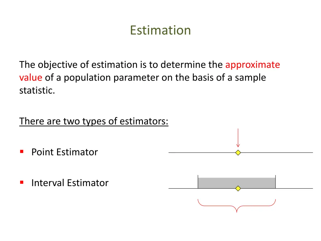 estimation 2