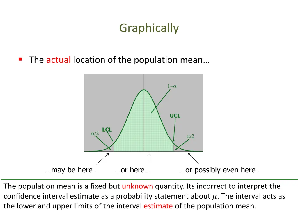 graphically
