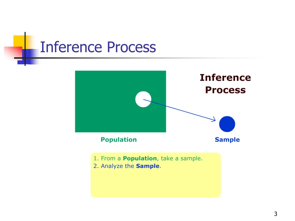inference process 1