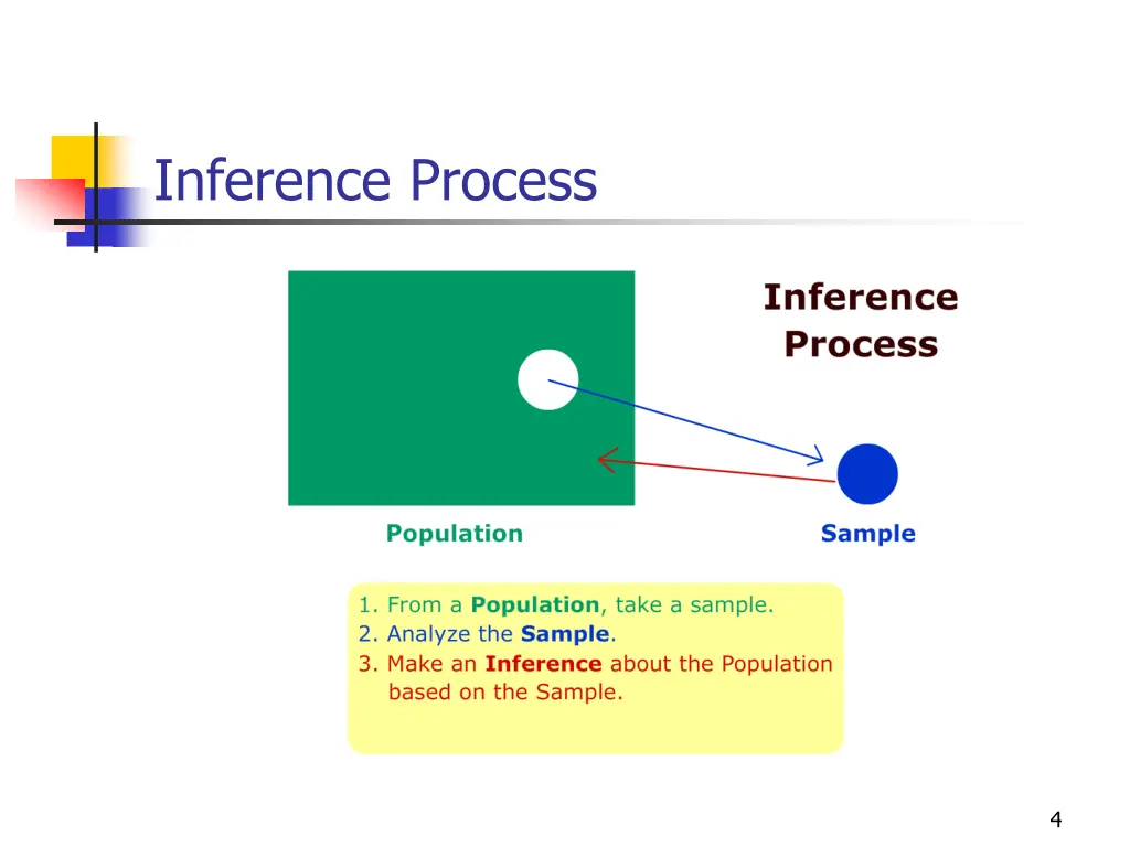 inference process 2