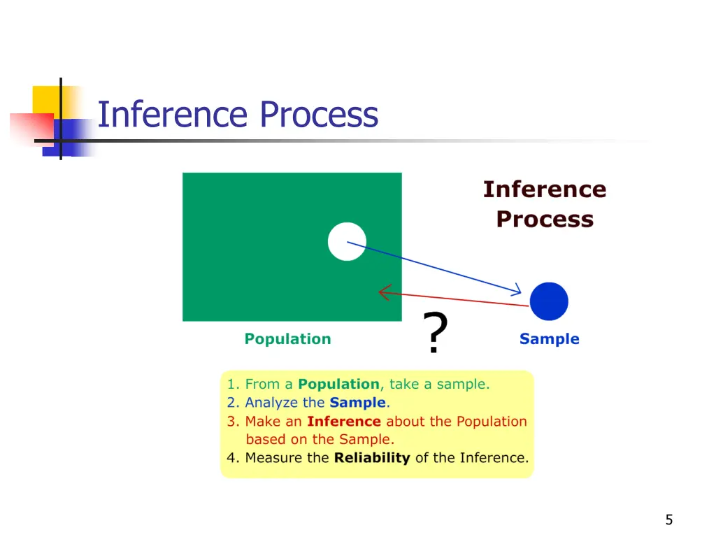 inference process 3