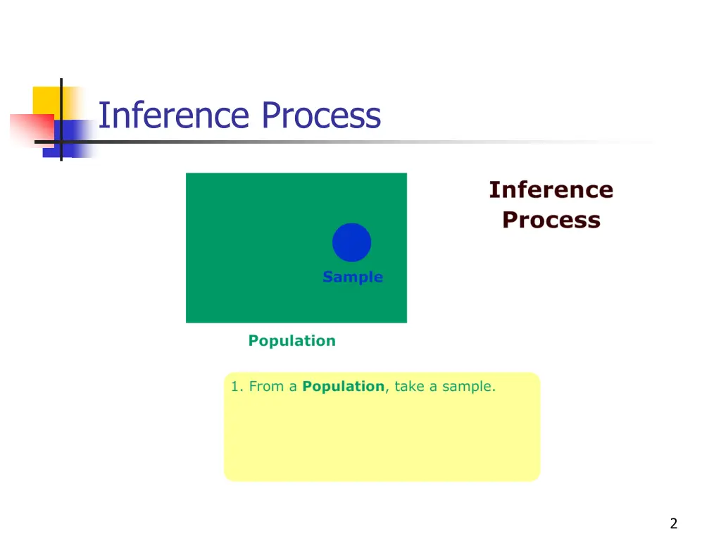 inference process