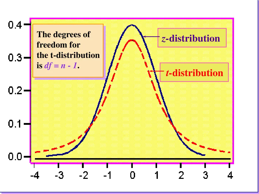slide22