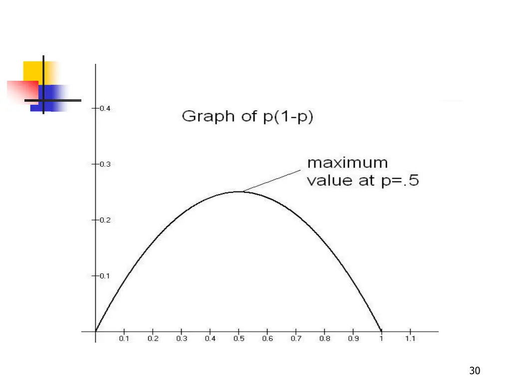 slide30