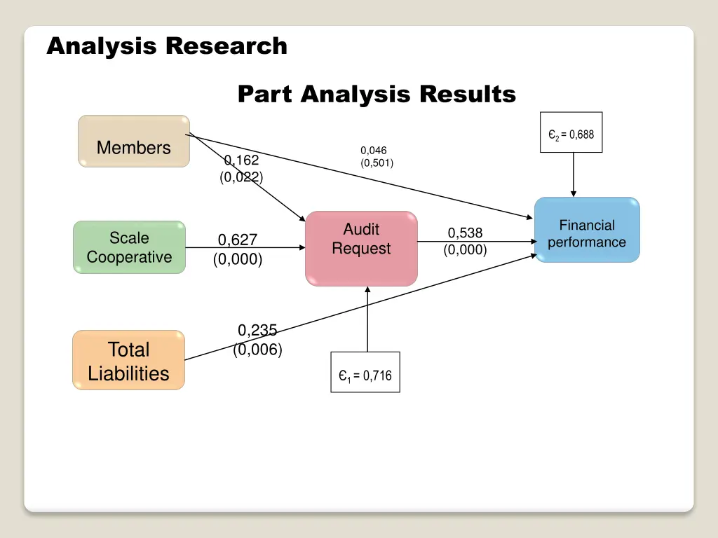 analysis research