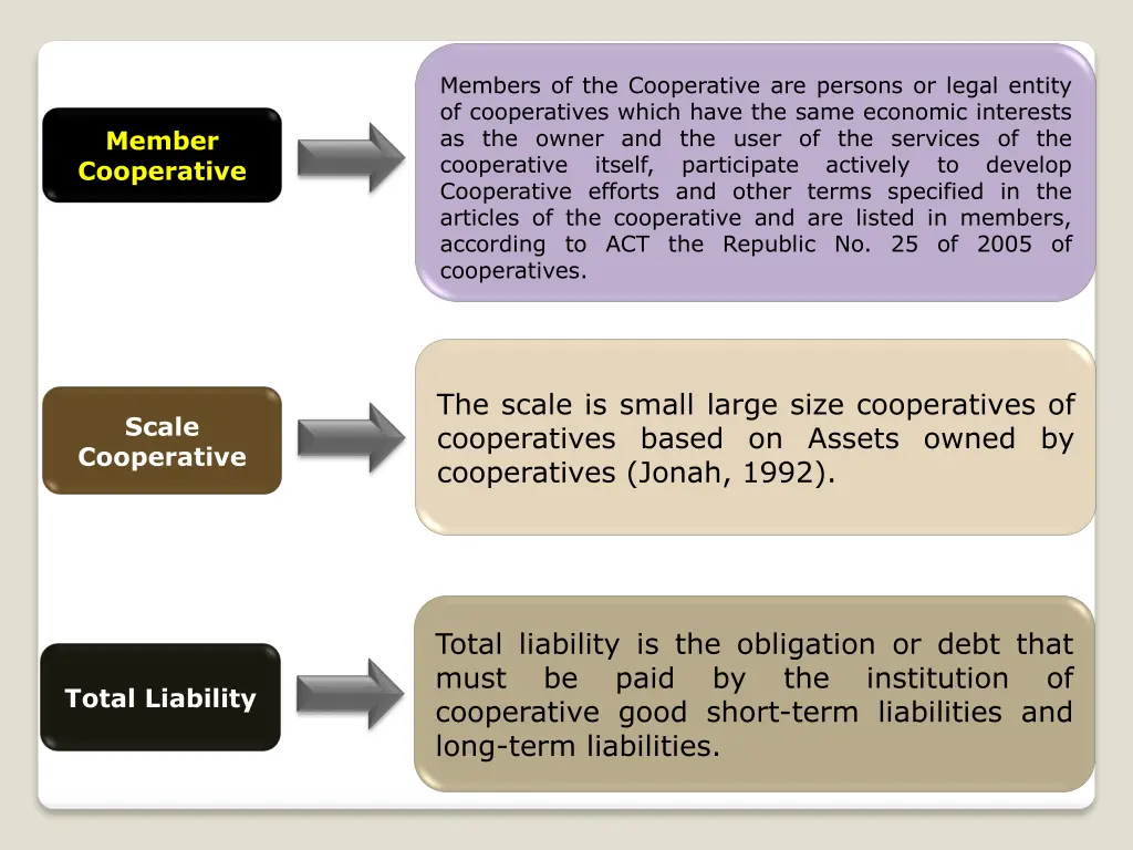 members of the cooperative are persons or legal