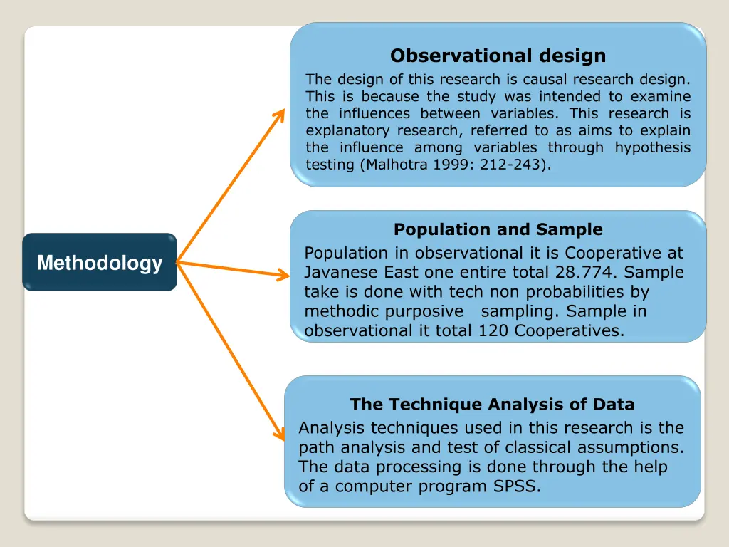 observational design the design of this research