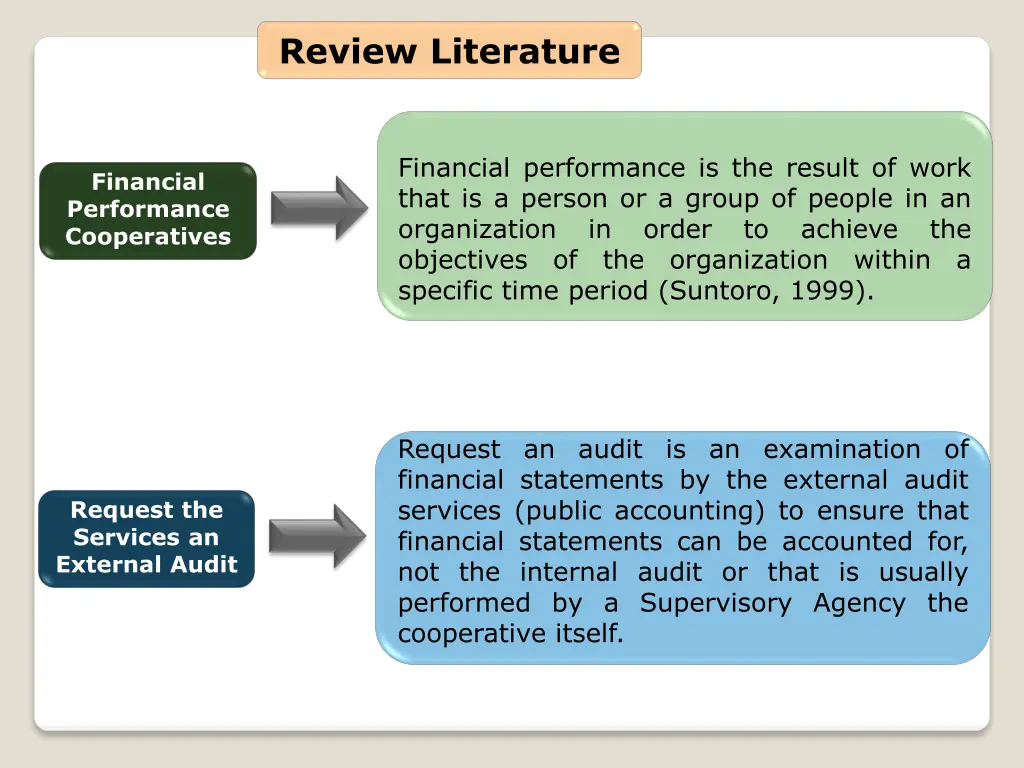 review literature