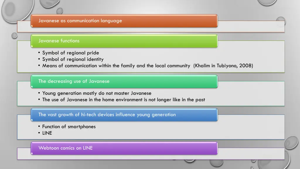 javanese as communication language