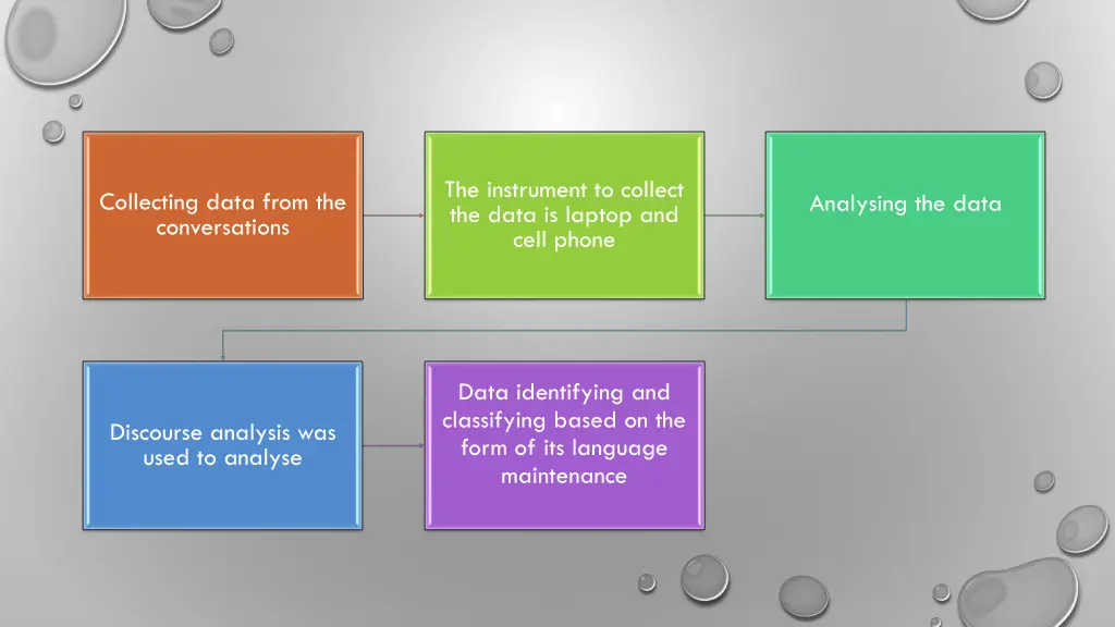 the instrument to collect the data is laptop