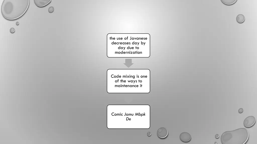 the use of javanese decreases