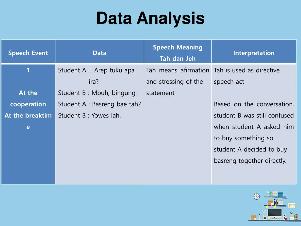 data analysis