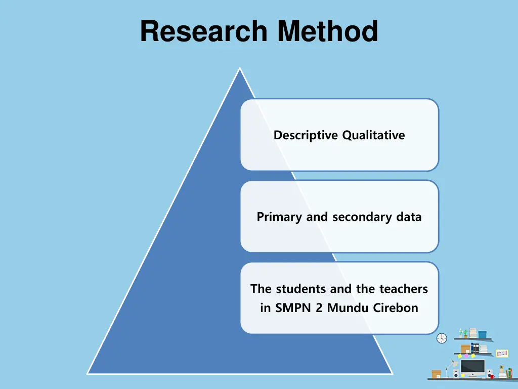 research method