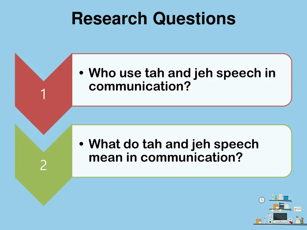 research questions