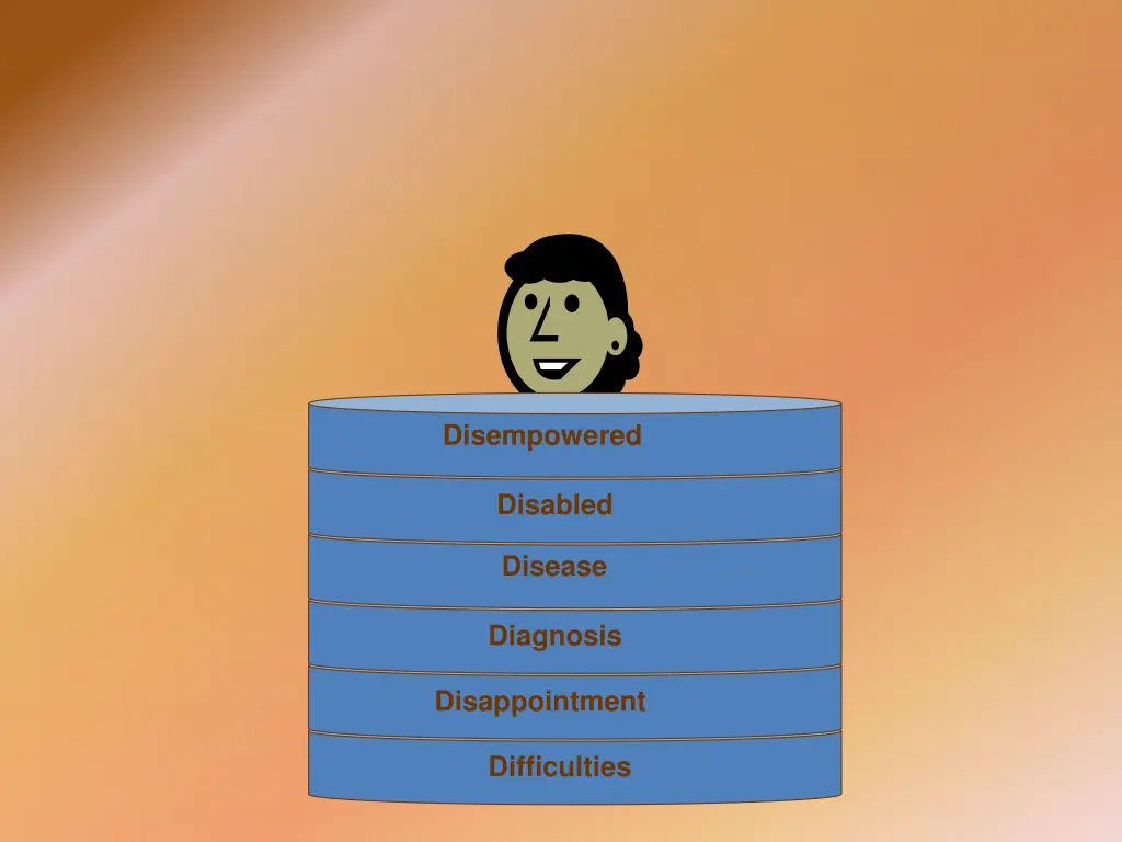 disempowered