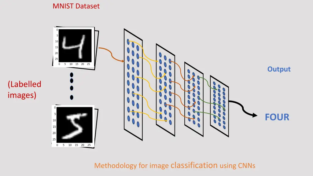 mnist dataset