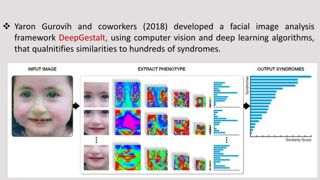 yaron gurovih and coworkers 2018 developed