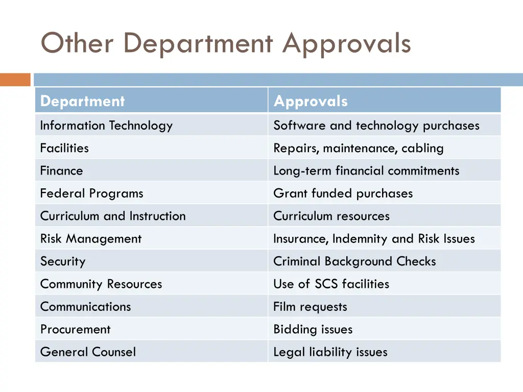 other department approvals