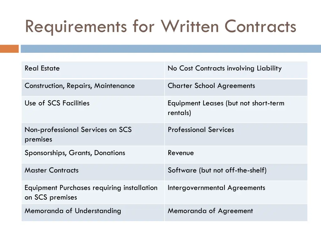 requirements for written contracts