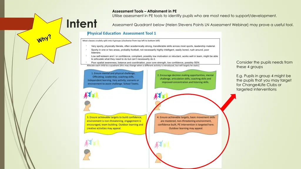 assessment tools attainment in pe utilise