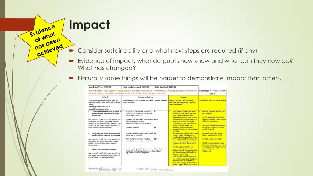impact 2