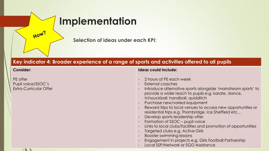 implementation 4
