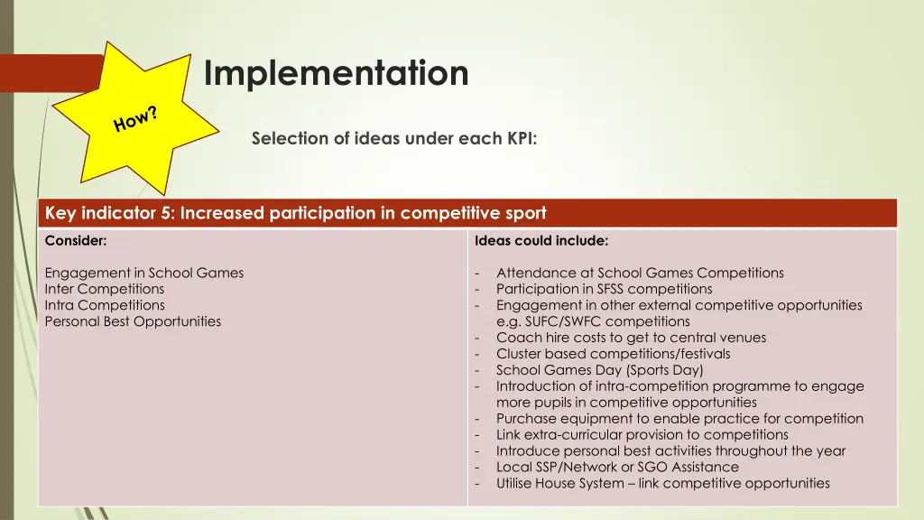 implementation 5
