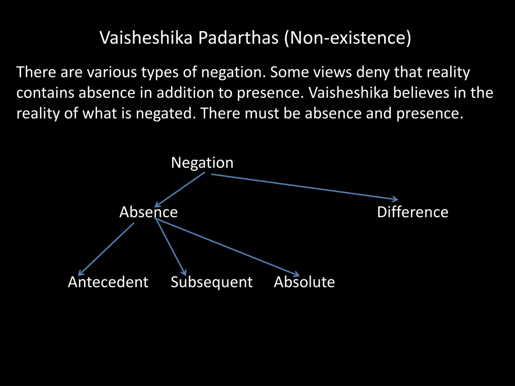 vaisheshika padarthas non existence