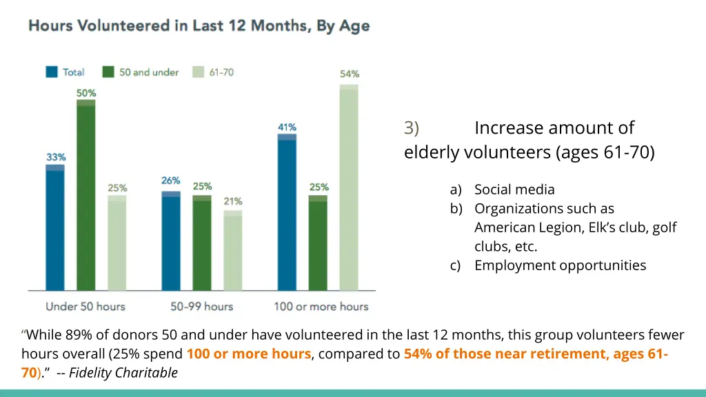 3 elderly volunteers ages 61 70