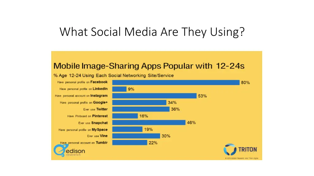 what social media are they using
