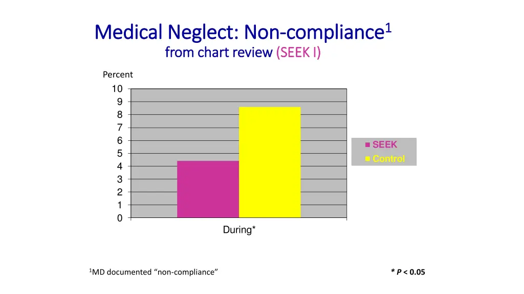 compliance 1 1 seek i