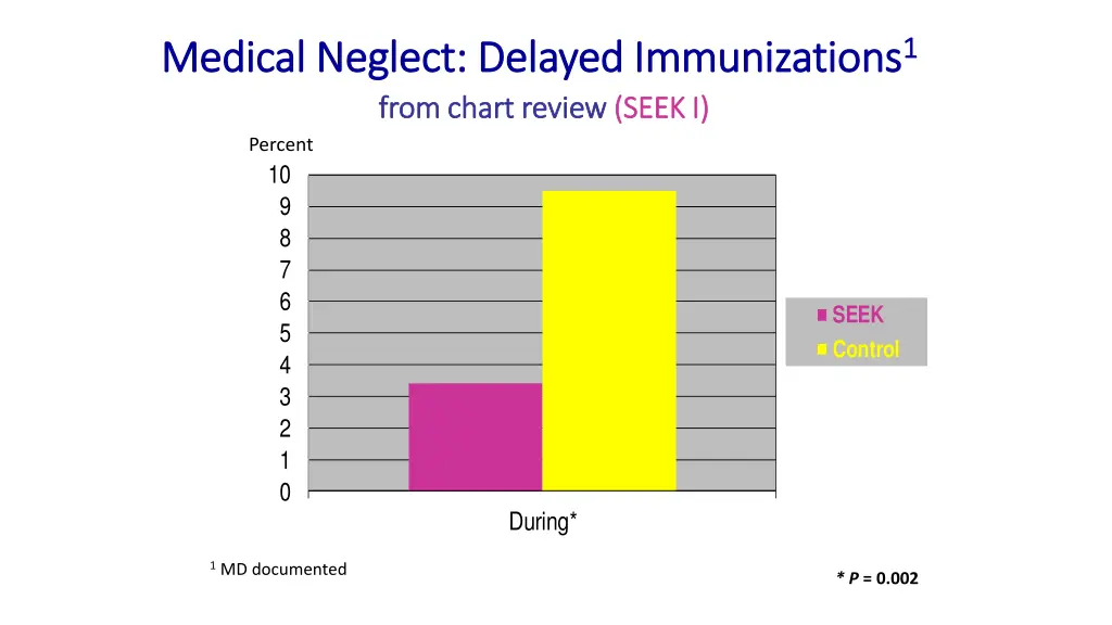 medical neglect delayed immunizations medical