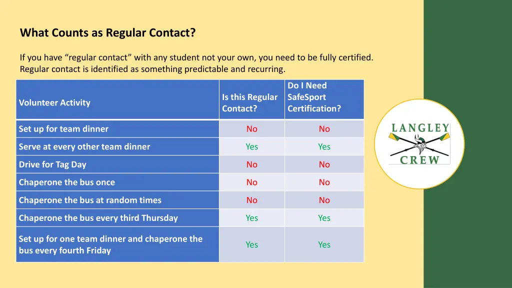 what counts as regular contact