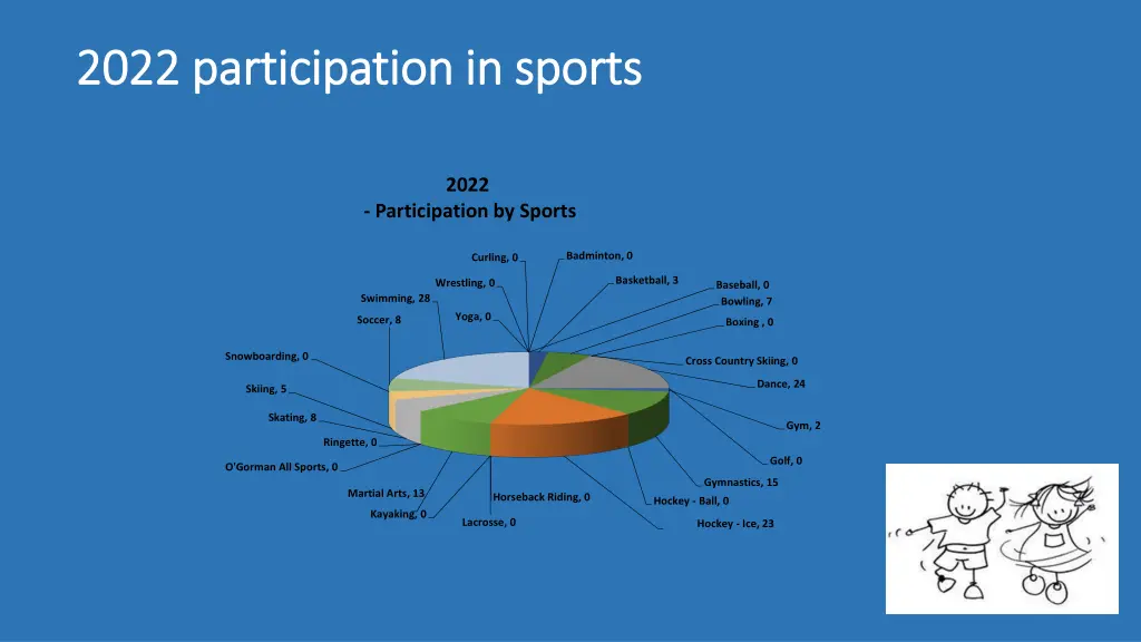 2022 participation in sports 2022 participation
