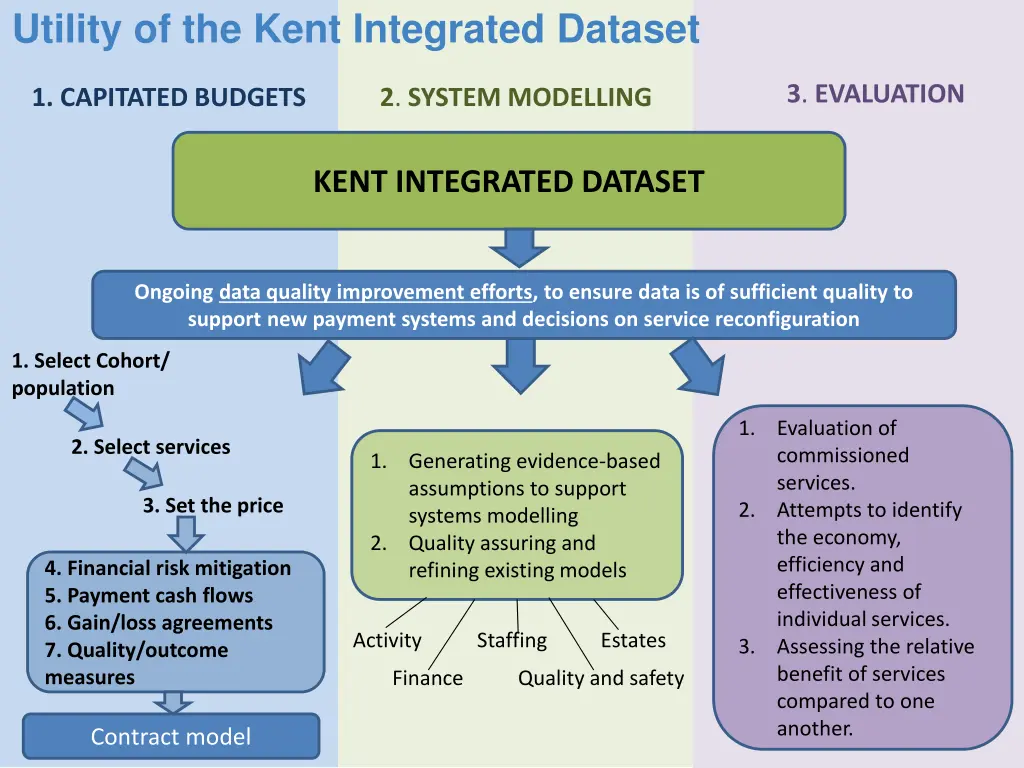 utility of the kent integrated dataset