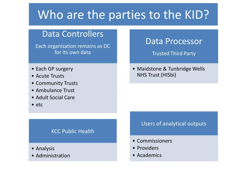 who are the parties to the kid