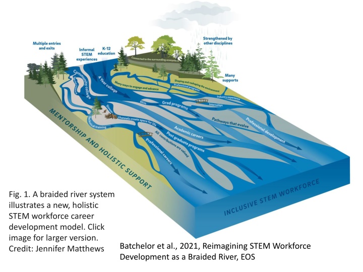 fig 1 a braided river system illustrates