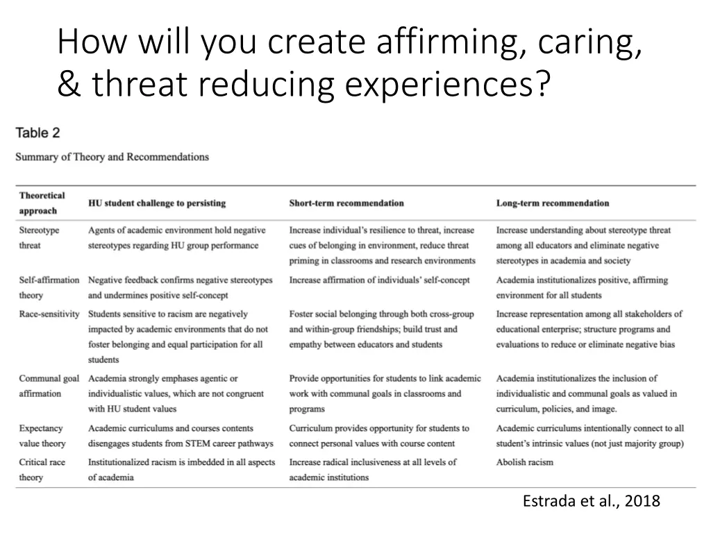 how will you create affirming caring threat
