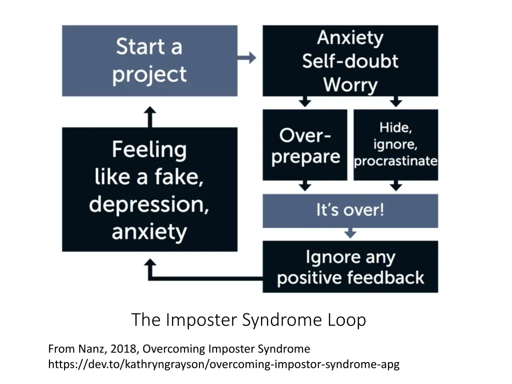 the imposter syndrome loop