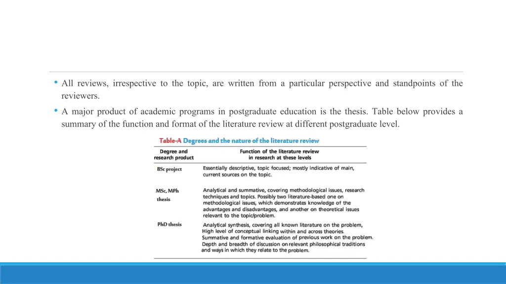 all reviews irrespective to the topic are written