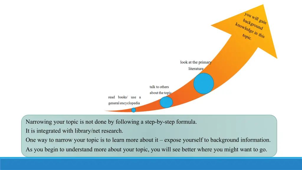 narrowing your topic is not done by following