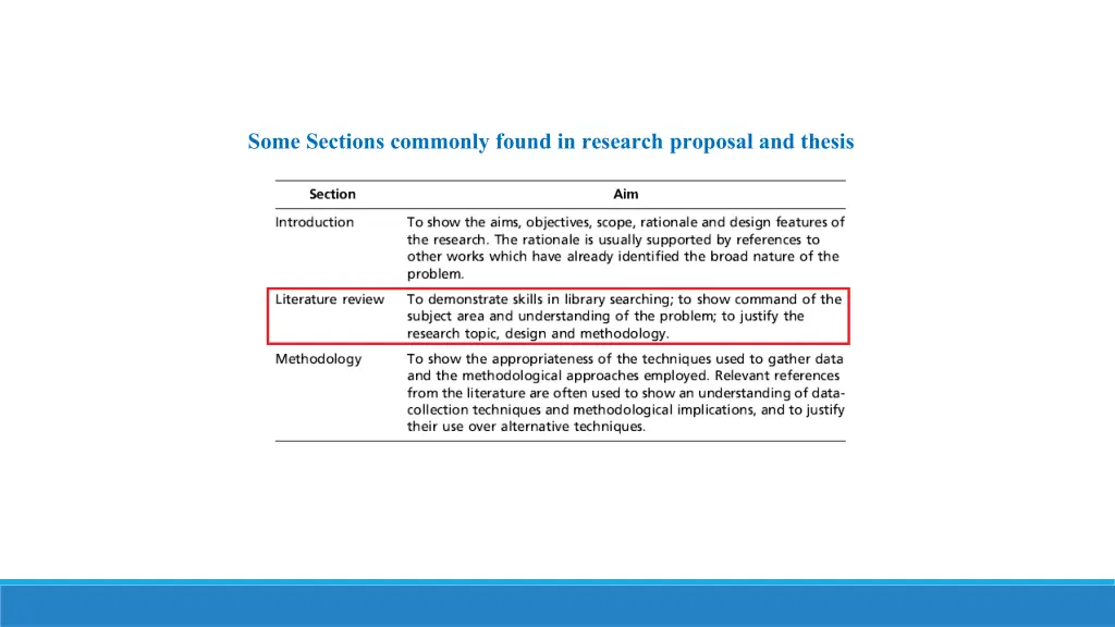 some sections commonly found in research proposal
