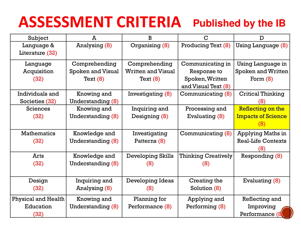 assessment criteria subject a language literature 1
